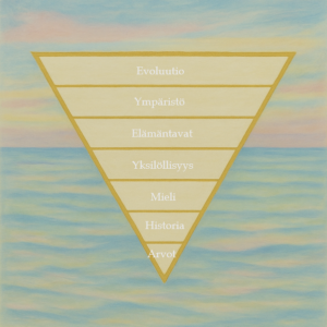 Mistä hyvinvointi rakentuu?